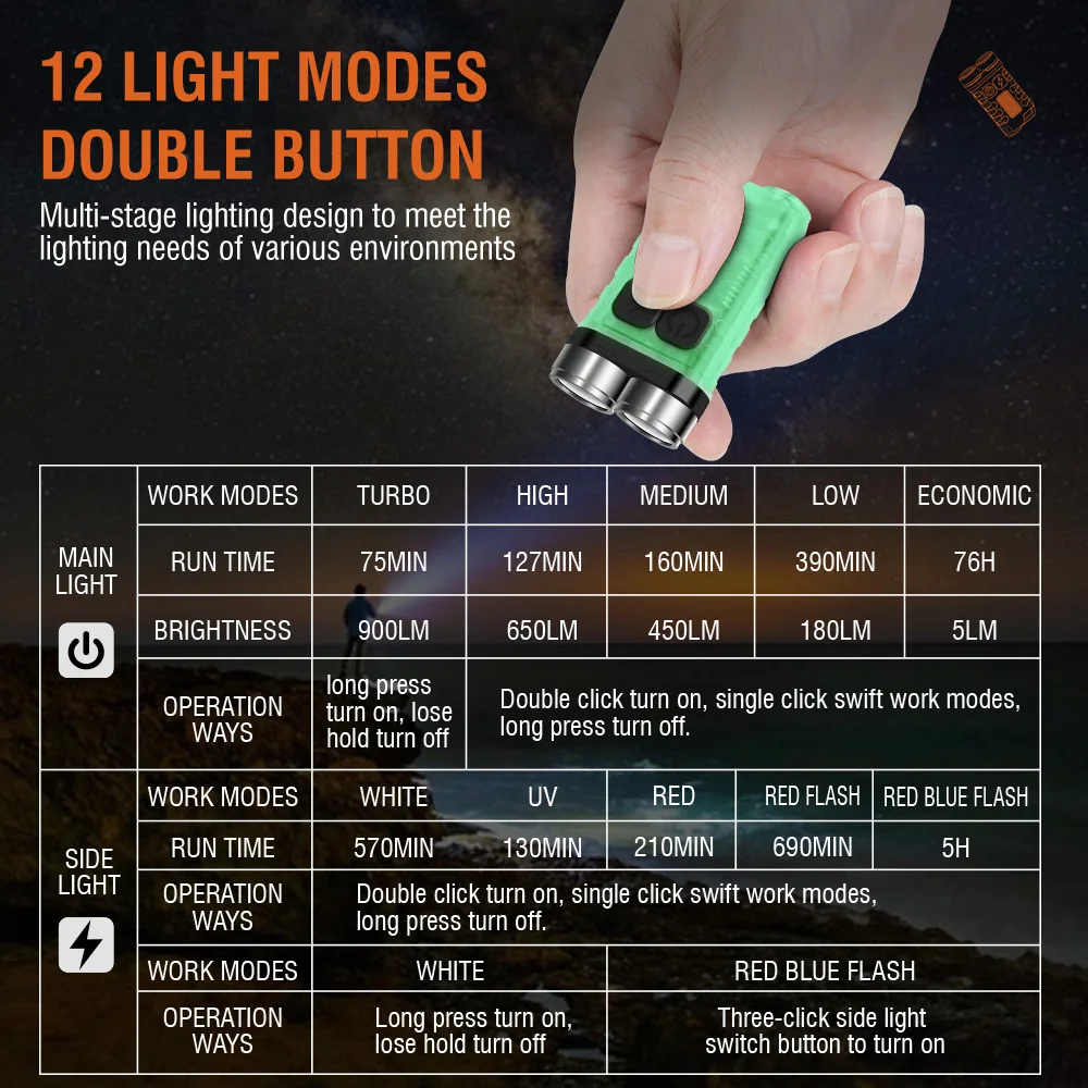 BORUiT V3 LED Keychain Portabl - Keychain Flashlight avaliação e preço