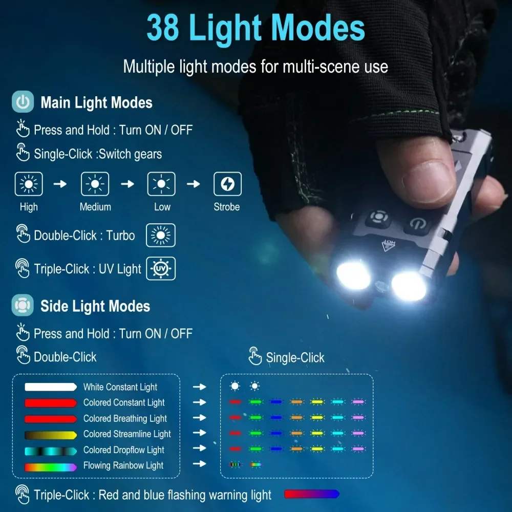 BORUiT EV20 1100LM EDC UV Keyc - Keychain Flashlight avaliação e preço